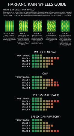 Harfang Absolute Stage 1 Wheels 73mm 78a -Trendy Skate Shop Rain Wheels Chart1